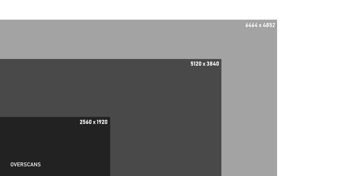 Les différentes résolutions et formats de scan